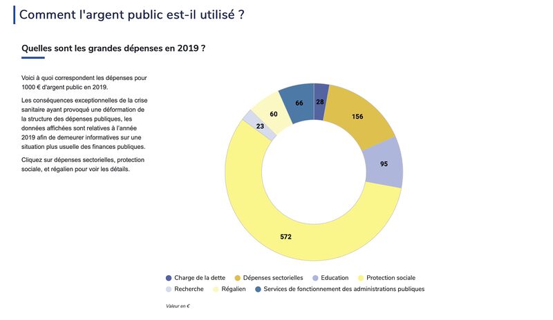 Fichier:Depenses-publiques-public-spending-france.jpeg